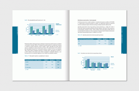 Memoaids Publication 4